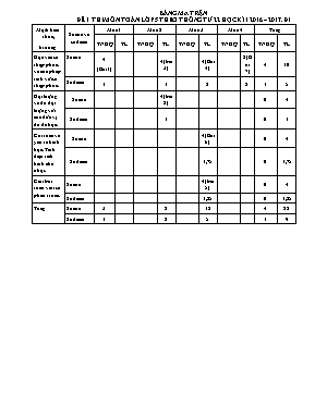 Ma trận và đề kiểm tra học kì I Toán lớp 5 (Có đáp án) - Năm học 2016-2017